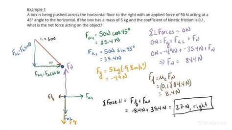 net force formula with angle.